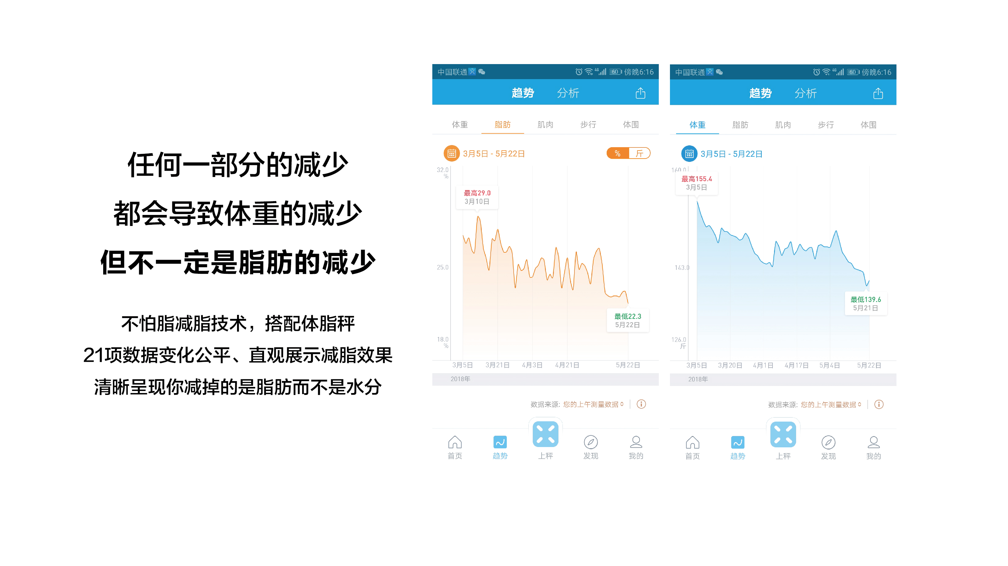 药物减肥_减肥药物奥利司他的作用机制是_减肥药物排行榜