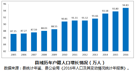 南县城区人口_南县一中图片(2)