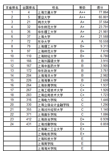 gdp本科_中国gdp增长图(3)