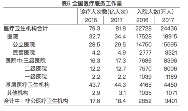 福建省 人口平均预期寿命_人口平均预期寿命(3)