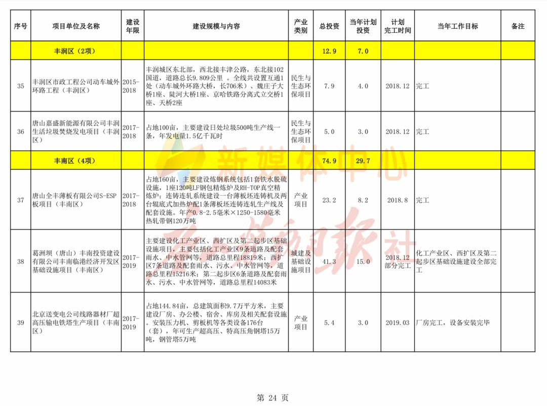 唐山市区多少人口_中国大城市有多少 唐山够着哪一级了(3)