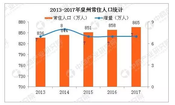 泉州曾氏人口_泉州吴氏大宗祠平面图