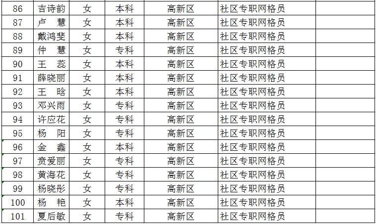 招聘的网格_吕梁 关于公开招聘网格员的公告