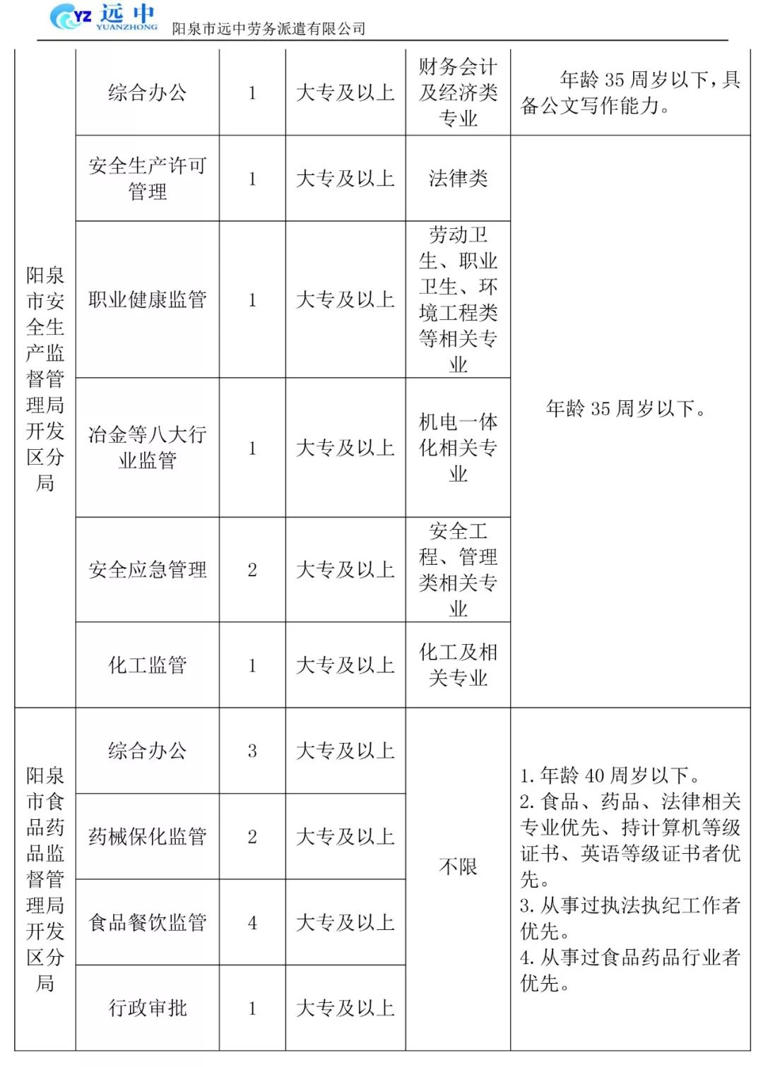 山西阳泉市盂县总人口及gdp_盂县图册