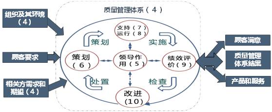 干货|典型的质量管理体系过程流程(含18个过程流程图)