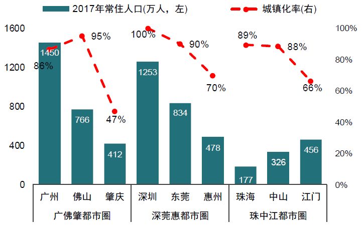 三大城市群人口_城市人口热力图