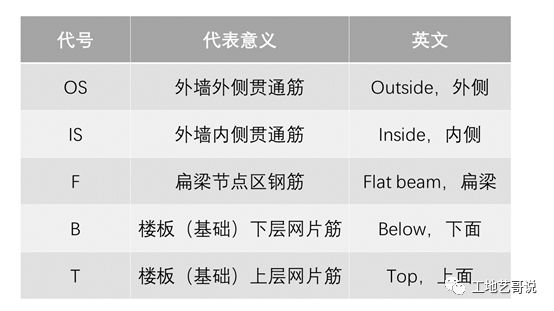 施工图招聘_最新施工图设计招聘信息(2)