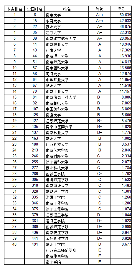 浙江省每平方公里创造的GDP_中国最能 生钱 的城市,每平方公里创造的GDP是上海的两倍