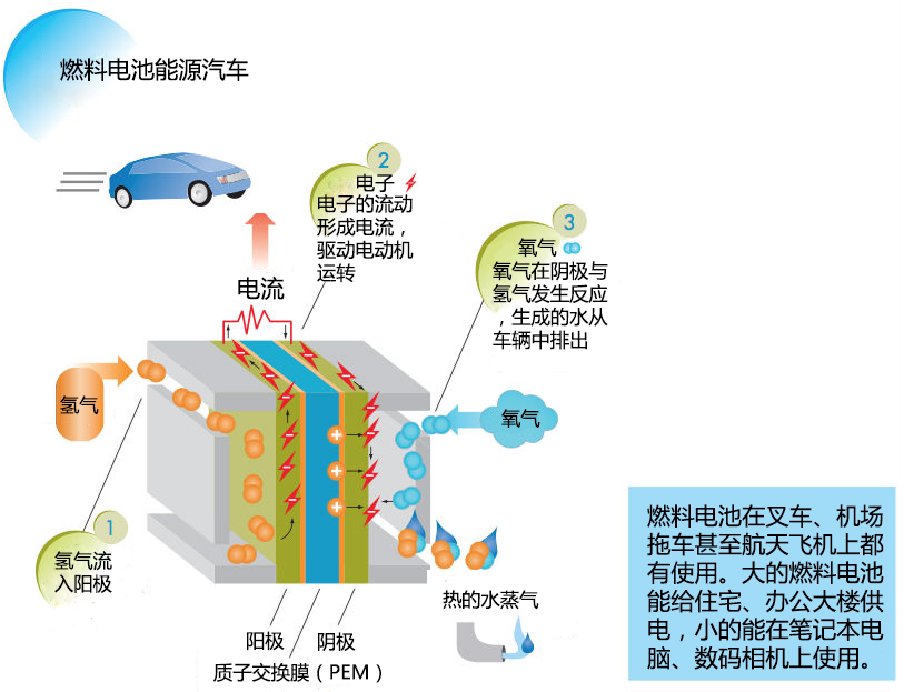 电子眼的原理_电子眼拍闯红灯的原理:(3)