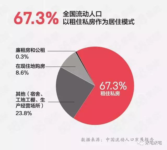 人口近10年变化_近10年人口出生率图片(2)