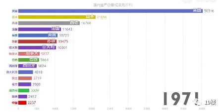 gdp生产视频_赵鑫胜利 8.29午评GDP来袭黄金迎大行情 跟上操作等翻仓(2)