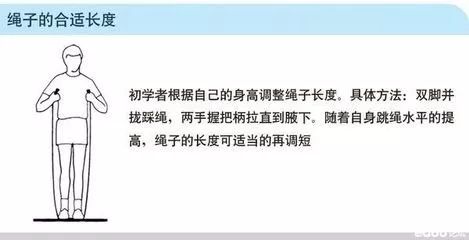 长高最好的运动：但动作不对跳再多也没用！