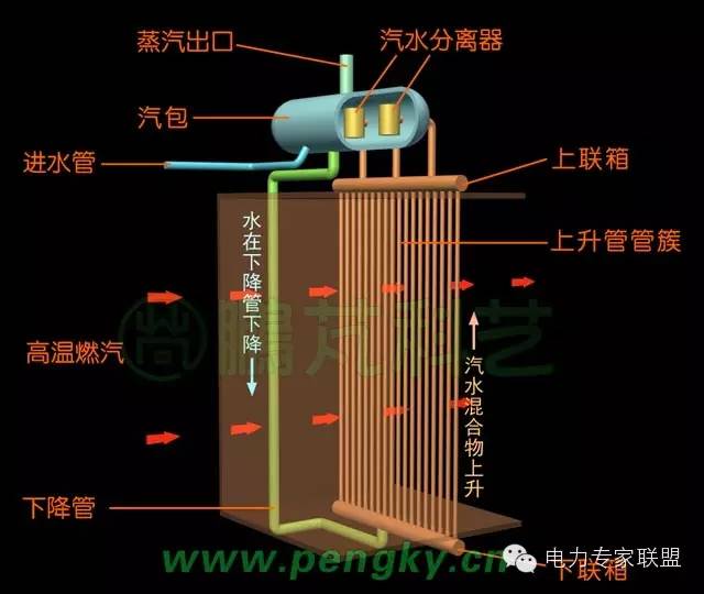 余热锅炉原理锅炉结构与流程