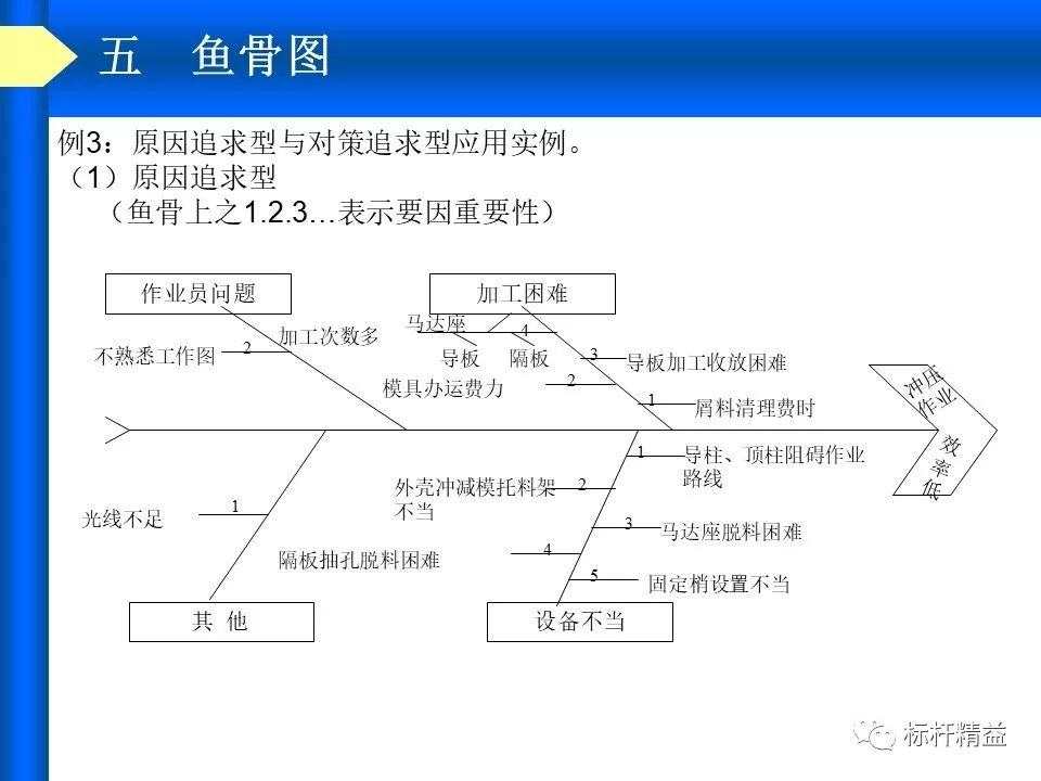 qc七种工具以及ie七大手法超全干货305页标杆精益杂志第814期