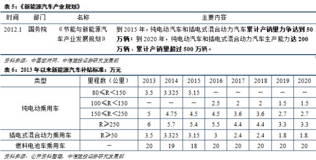 最近中国gdp总值增长速度_GDP总量首超80万亿 18个数据告诉你,2017年中国经济质量高在哪(3)