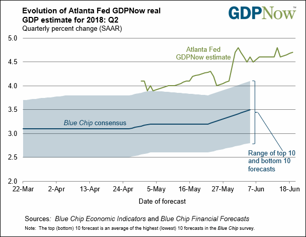 美国2季度Gdp(2)