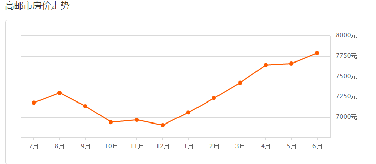 江苏宝应县去年gdp是多少_扬州各区县市2019年GDP发布 宝应的情况是(3)