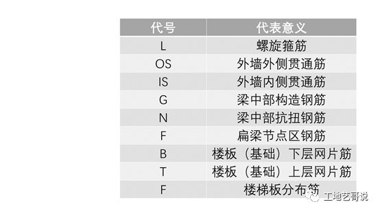 施工图招聘_最新施工图设计招聘信息(2)