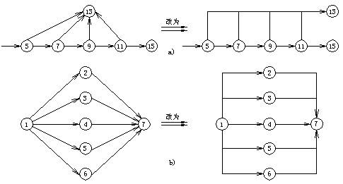 三分钟教你学会 双代号网络图的绘制