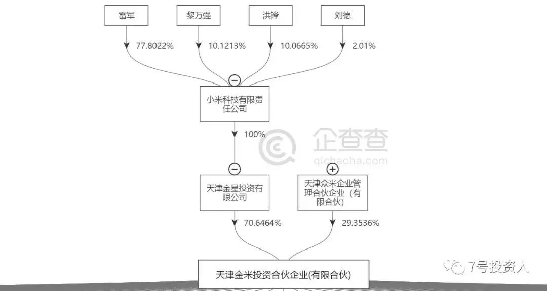 小米科技公司GDP排名_中国城市gdp排名2020