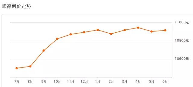 三水gdp去年是多少_顺德总量第一 三水增速第一 2019上半年佛山五区GDP全出炉(2)