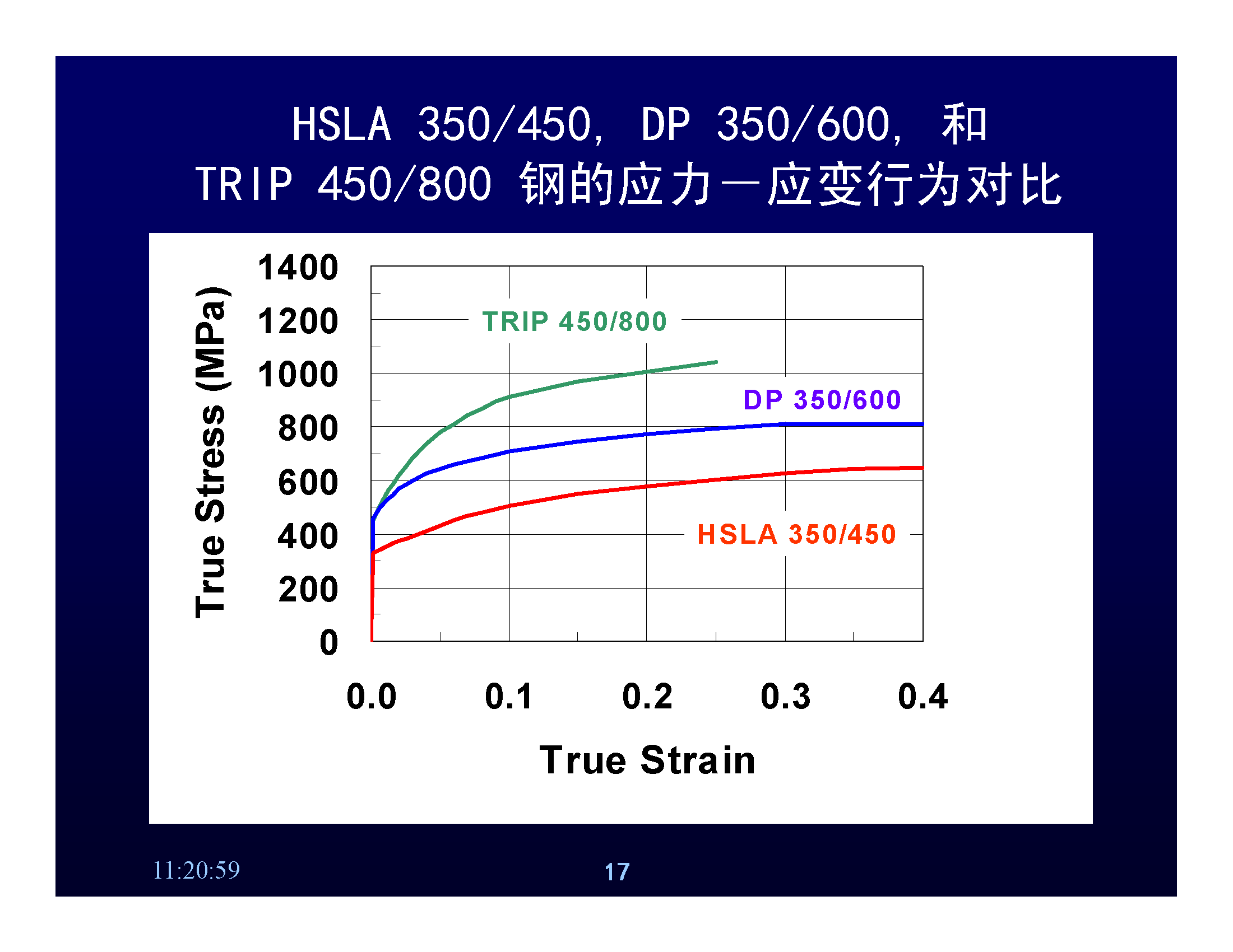 汽车制造厂买进10吨钢板是否计入gdp_钢板厚不一定强度大,车轻反而更安全 详解汽车轻量化技术(2)