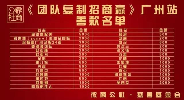 中国人口基金会怎样_中国人口基金会赵全平