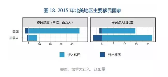 亚洲的人口特点_北京人口分布特点(2)