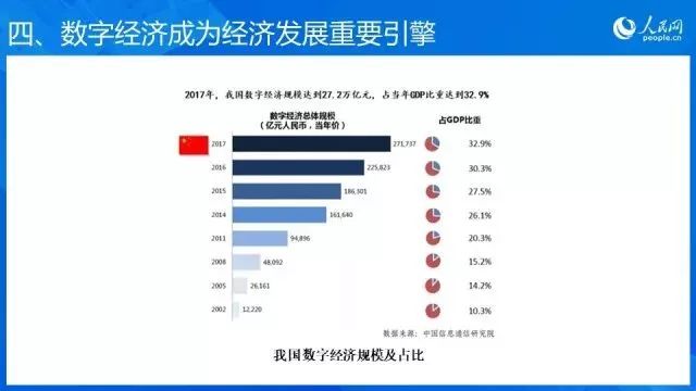 gdp可以拉动多少就业率_澜沧景迈机场力争5月建成通航 2017年 这些大事影响着云南每个人的生活