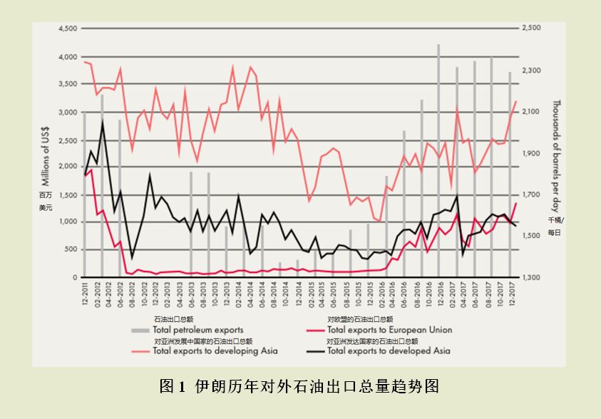 伊朗gdp_伊朗 国内生产总值