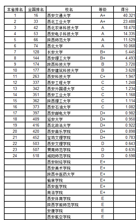 陕西16年gdp_陕西地图(3)