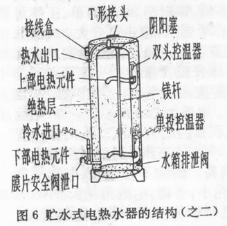 图文详解电热水器检修大全,教你如何分析原因及检修故障「附带电路图