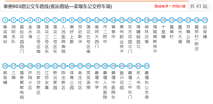 6分钟历史gdp榜_3分钟看2019首都发展 全年GDP增6.2 左右(2)