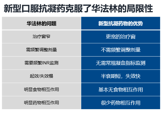 房颤病人口服华法林_病人房颤心电图(2)