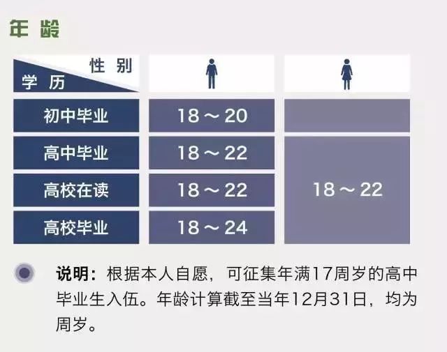 当兵人口年鉴_当兵头像(3)