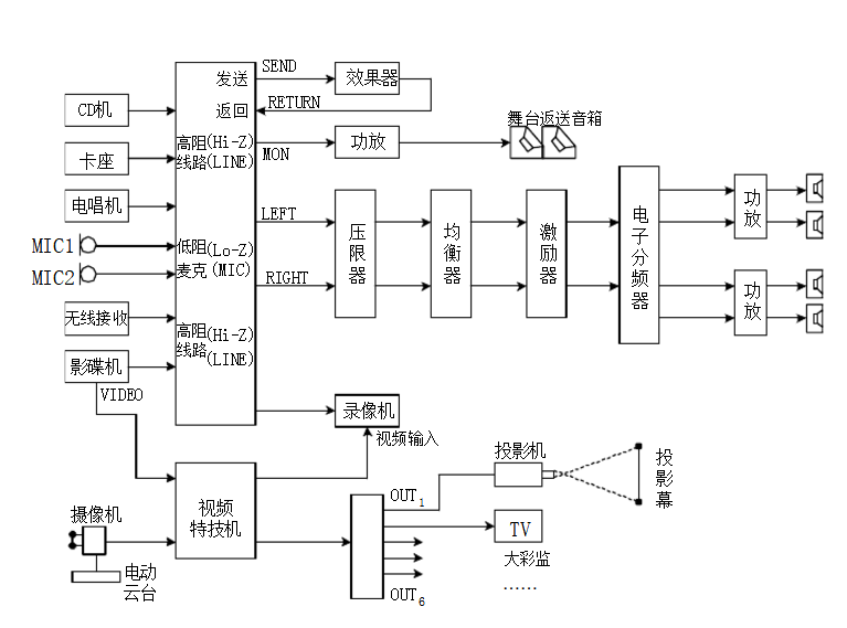 只有基本功扎实才能谈艺术 音响系统的基本组成