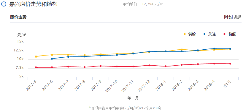 嘉兴市Gdp_2018上半年城市GDP排名,嘉兴位列前五十