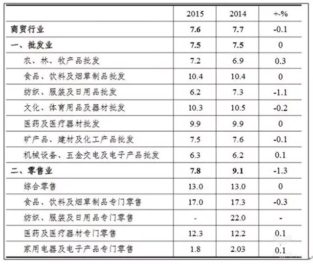 2020年中国物流总成本与GDP_行业资讯 2020年物流运行情况 全国社会物流总额达300万亿元,总收入10.5万亿元(2)