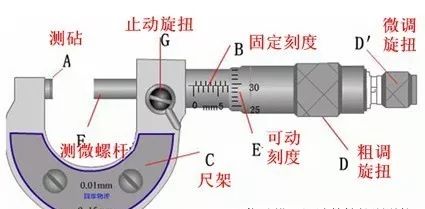 螺旋测微器的结构螺旋测微器又称千分尺(micrometer),螺旋测微仪