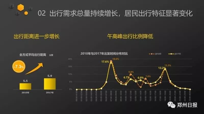 日本人口空间分布特征_城市酷想家 从手机大数据看北京市人口空间分布与流动(3)