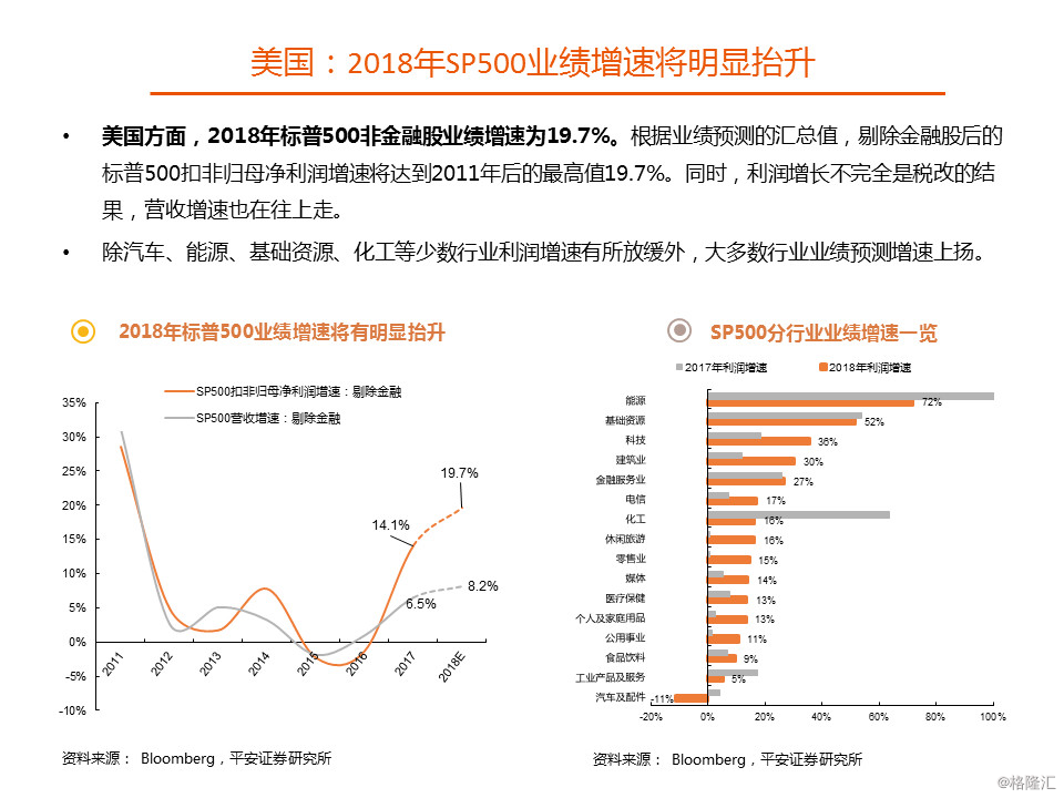 【平安债券】债券半年度报告:利率与信用的两重天(ppt