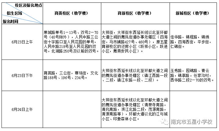 第七次人口查长表登记时间_第七次人口普查长表