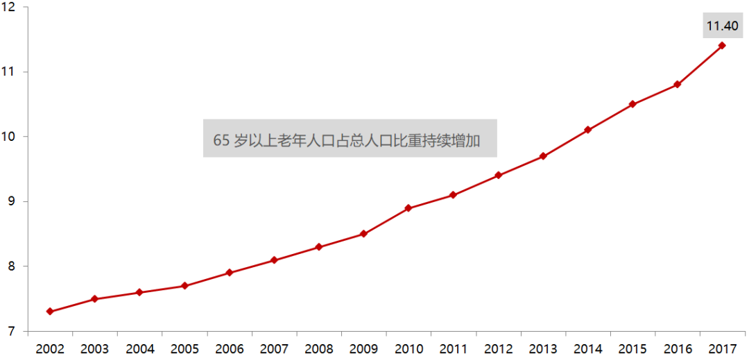 支出角度gdp几部分构成_05收入和支出角度考虑的GDP(2)