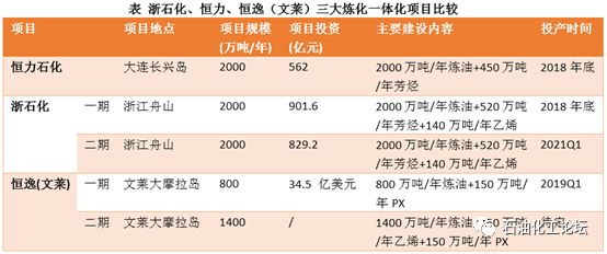 恒力石化计入大连gdp_大连恒力石化宿舍图片