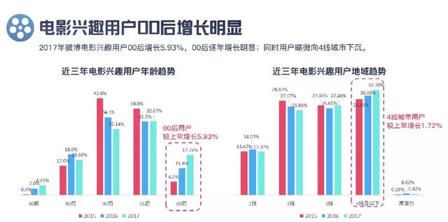 出东总人口(3)