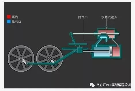 蒸气机的原理_谁知道蒸汽机的原理啊 我想要图解(3)