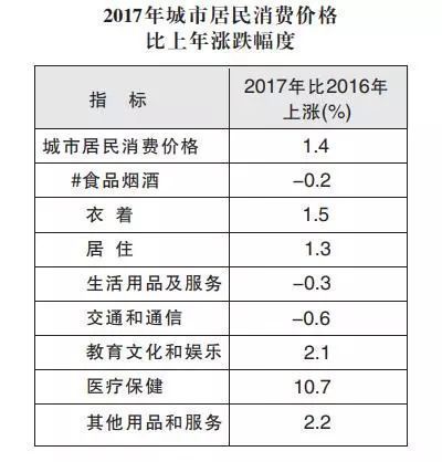 沈阳人口2017人口_为我大沈阳疯狂打call 沈阳官方脸书和推特账号上线 国际范儿