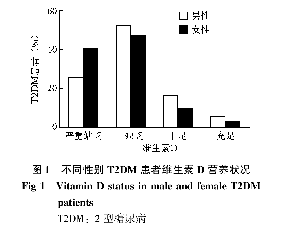 血清gdp