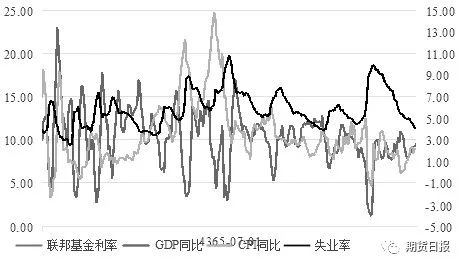 失业对GDP_中国未来会出现大规模失业吗(2)