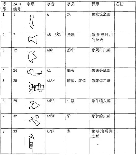 《文字知识》_苏美尔原始楔形文字的象形字128个